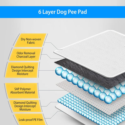 100Pcs Dog Pee Training Pads Super Absorbent Leak-proof Quick Dry - 3 of 10